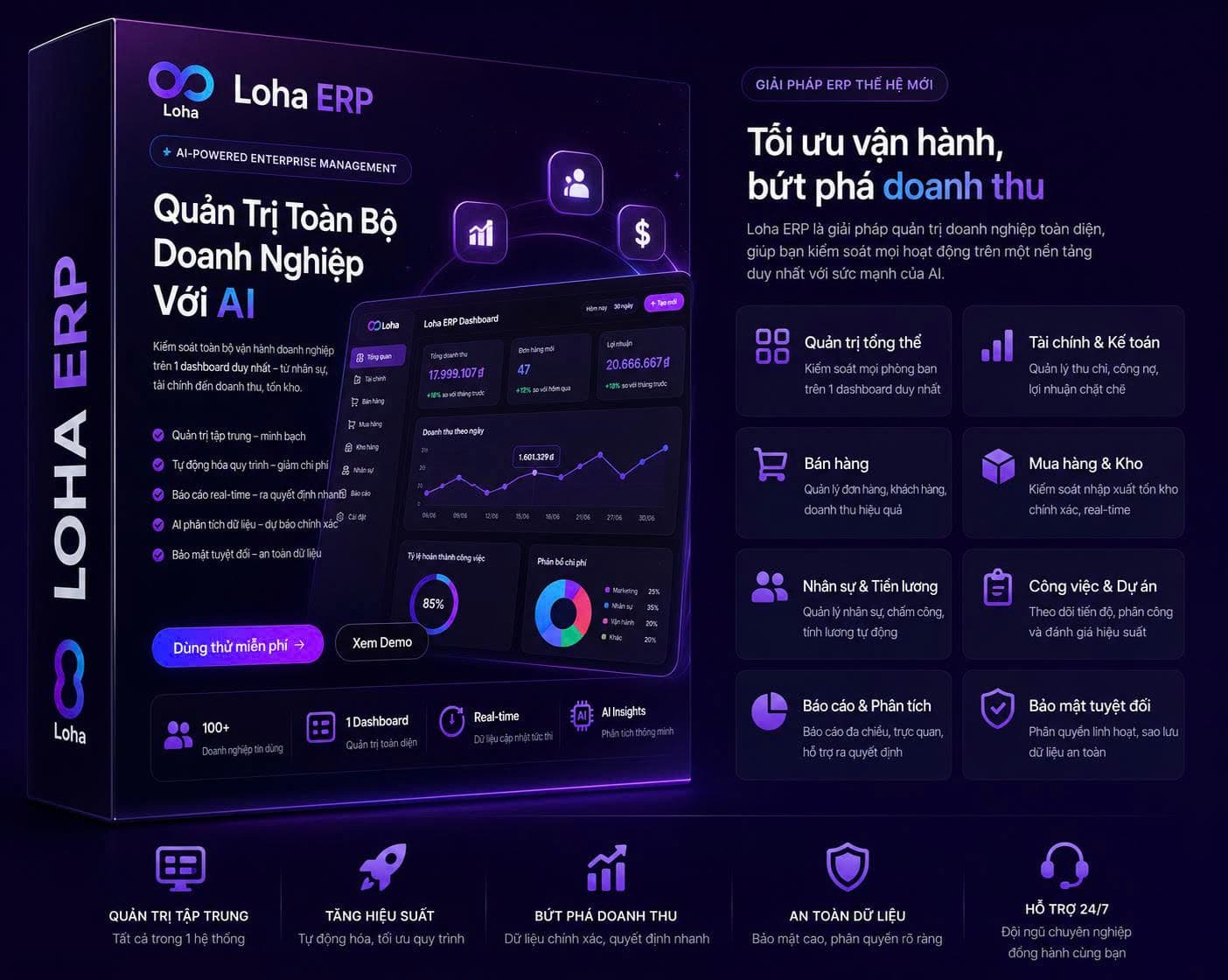 Xem Loha ERP hoạt động