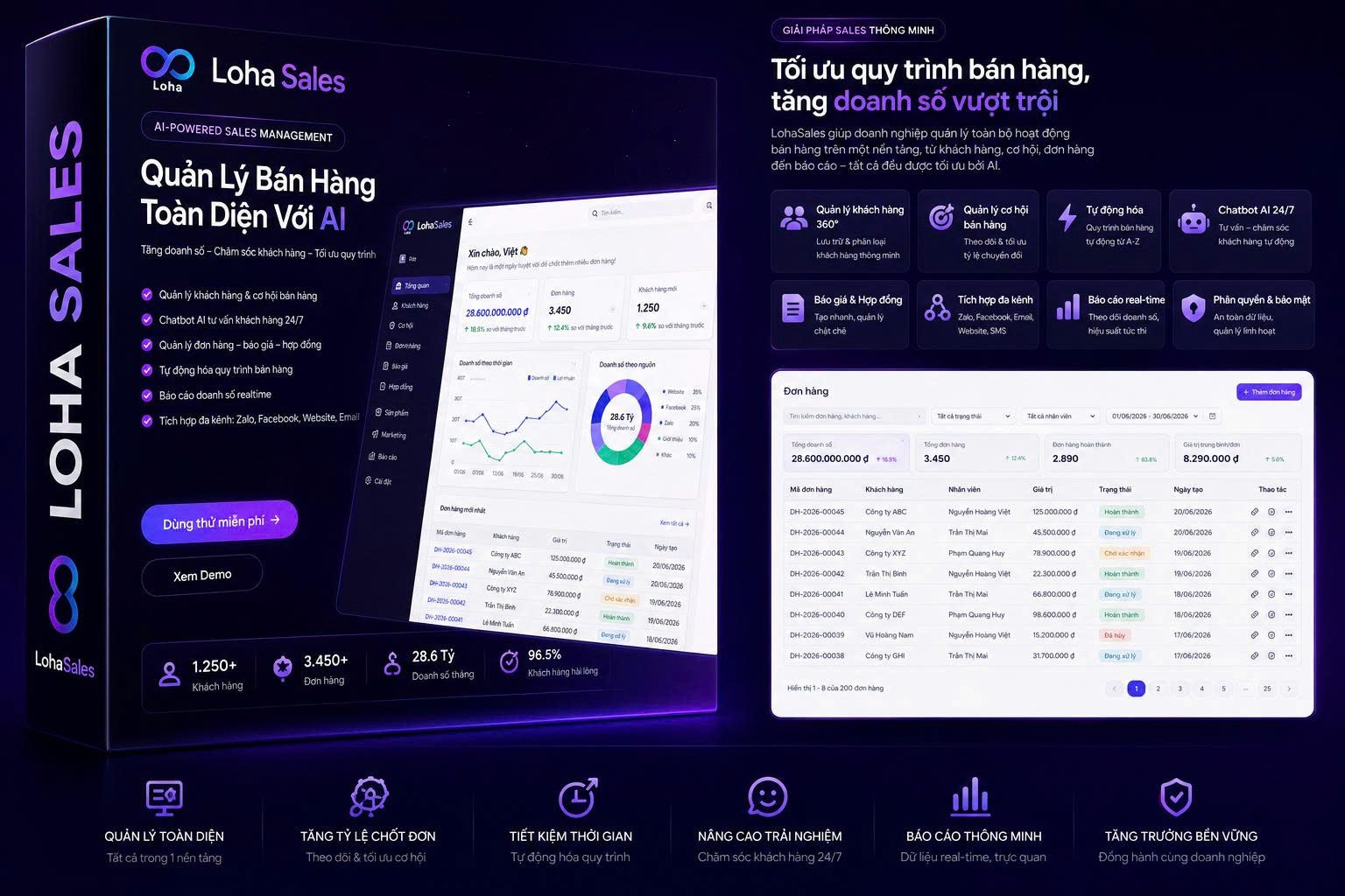 Loha Sales — ảnh sản phẩm